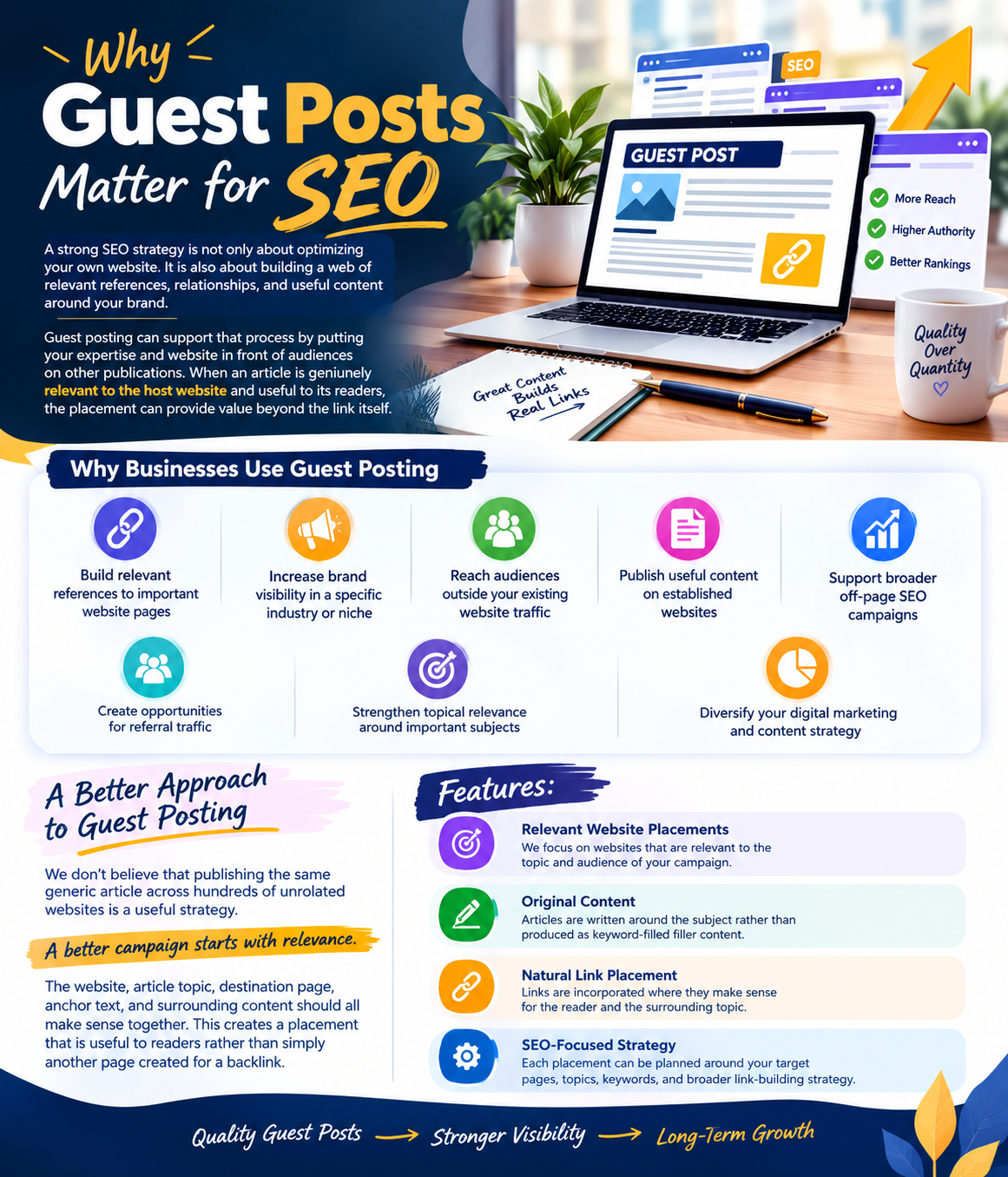 Guest Post Services