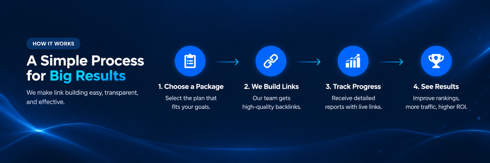 link building
